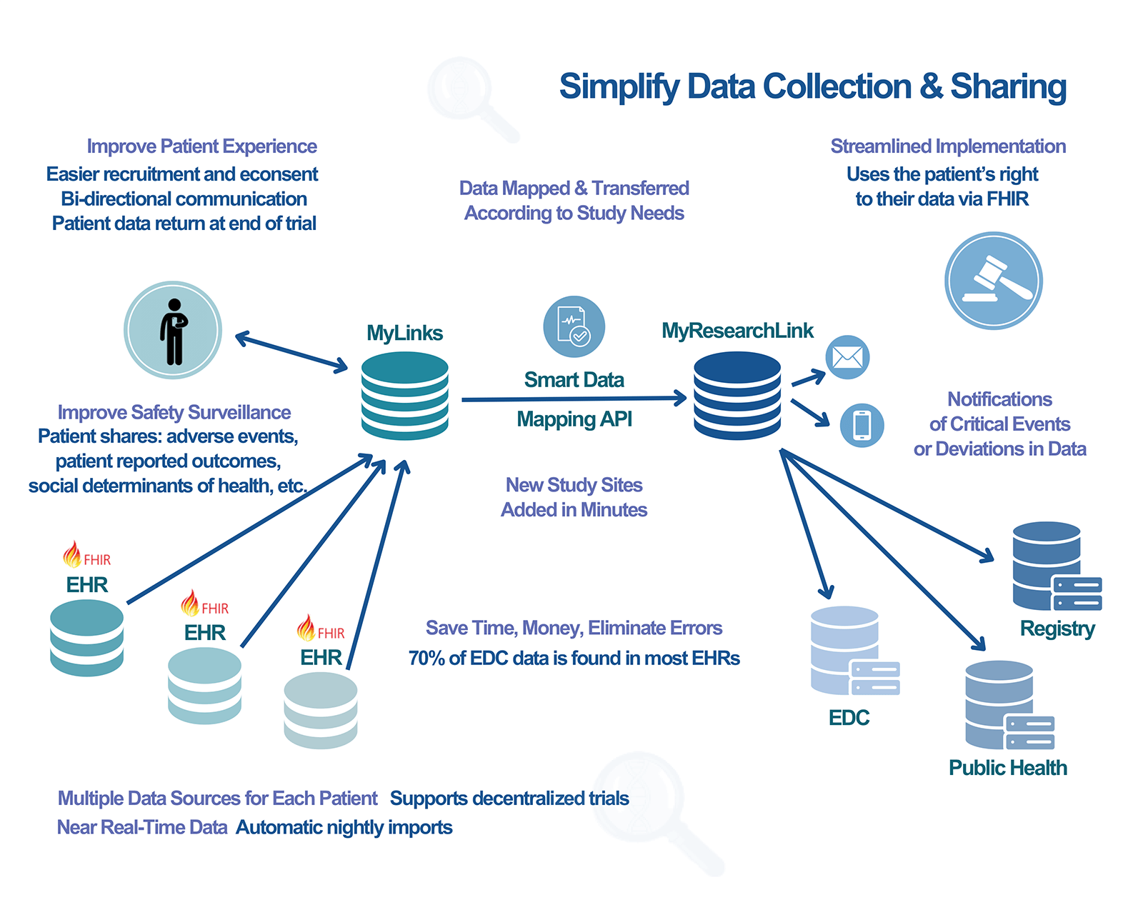 MyResearchLink-Connections